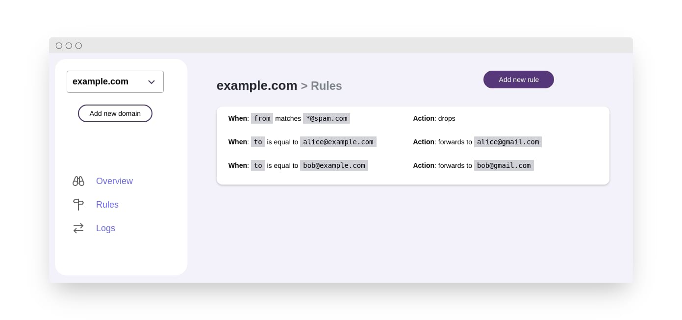 example.com email routing table
